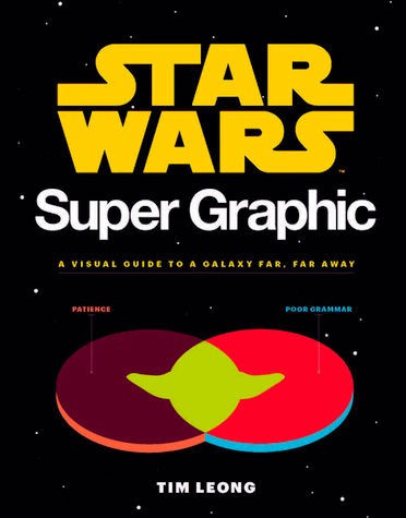 Star Wars Super Graphics