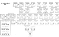 Grimm Brothers Pedigree